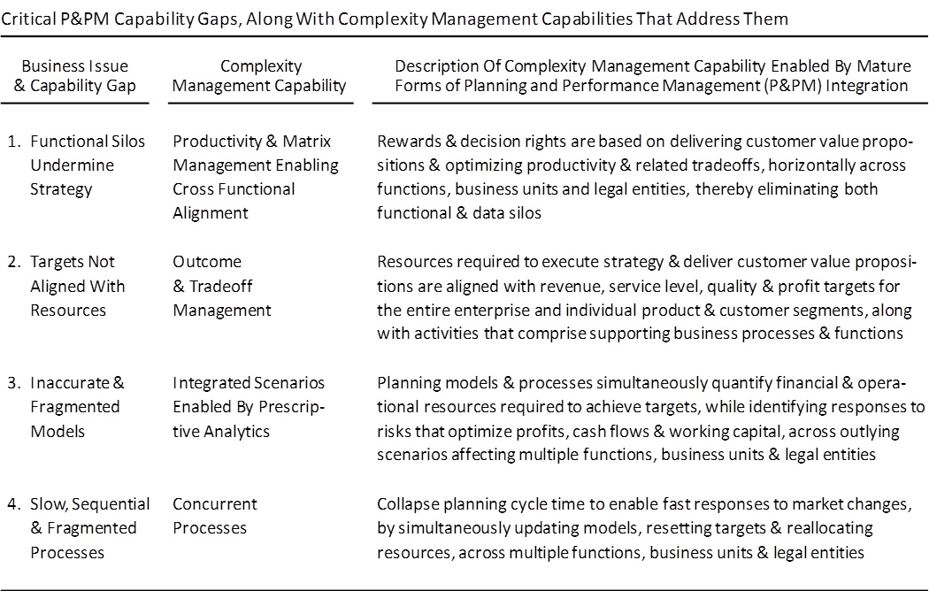 P&PM Platform – IBP Collaborative